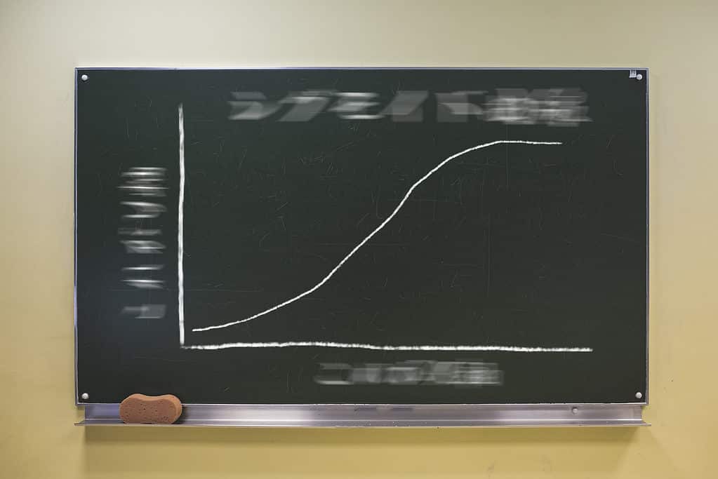 A matplotlib chart and garbled two-byte characters on a blackboard